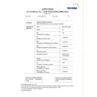 角行程執行器 SIL證書 1